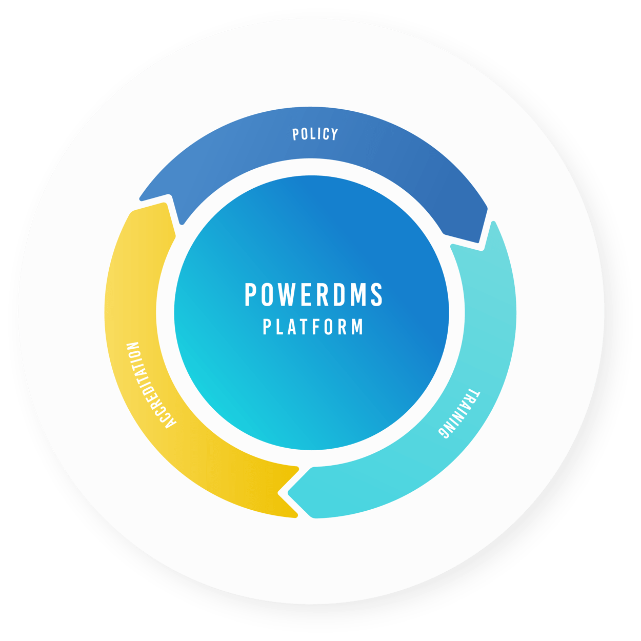 A Complete Overview of PowerDMS